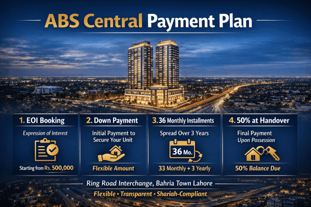 ABS Central Payment Plan